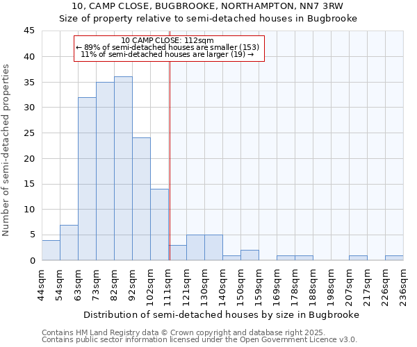 10, CAMP CLOSE, BUGBROOKE, NORTHAMPTON, NN7 3RW: Size of property relative to detached houses in Bugbrooke