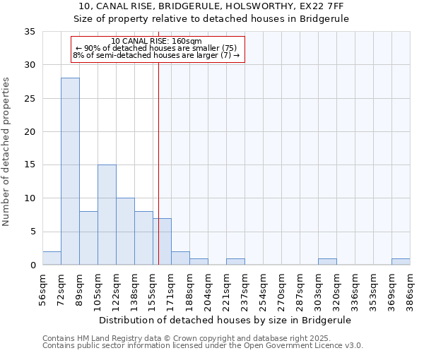 10, CANAL RISE, BRIDGERULE, HOLSWORTHY, EX22 7FF: Size of property relative to detached houses in Bridgerule