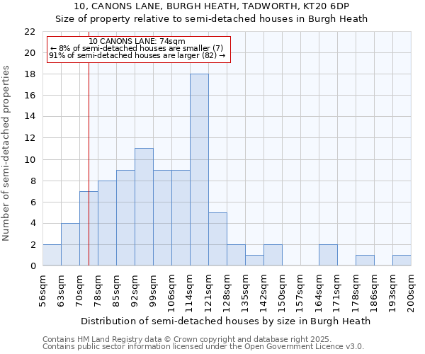 10, CANONS LANE, BURGH HEATH, TADWORTH, KT20 6DP: Size of property relative to detached houses in Burgh Heath