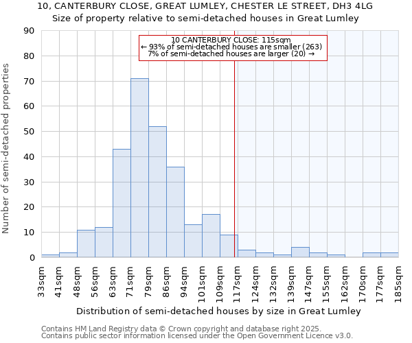 10, CANTERBURY CLOSE, GREAT LUMLEY, CHESTER LE STREET, DH3 4LG: Size of property relative to detached houses in Great Lumley