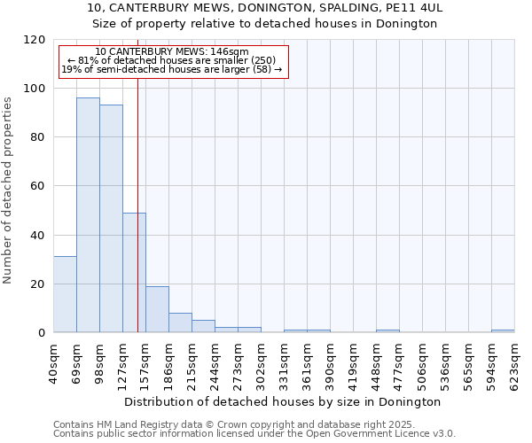 10, CANTERBURY MEWS, DONINGTON, SPALDING, PE11 4UL: Size of property relative to detached houses in Donington