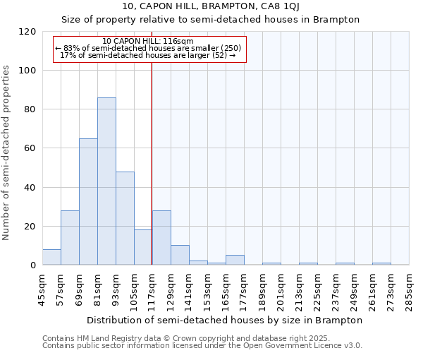 10, CAPON HILL, BRAMPTON, CA8 1QJ: Size of property relative to detached houses in Brampton