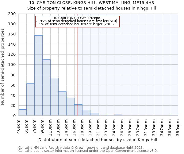 10, CARLTON CLOSE, KINGS HILL, WEST MALLING, ME19 4HS: Size of property relative to detached houses in Kings Hill