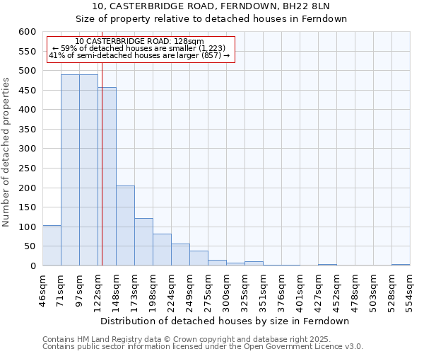 10, CASTERBRIDGE ROAD, FERNDOWN, BH22 8LN: Size of property relative to detached houses in Ferndown