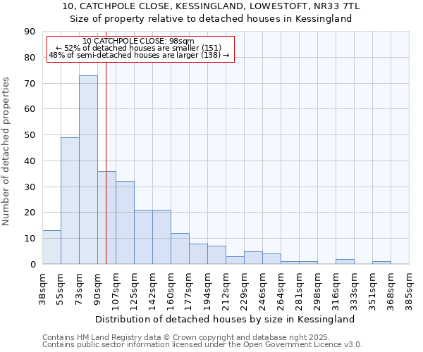 10, CATCHPOLE CLOSE, KESSINGLAND, LOWESTOFT, NR33 7TL: Size of property relative to detached houses in Kessingland