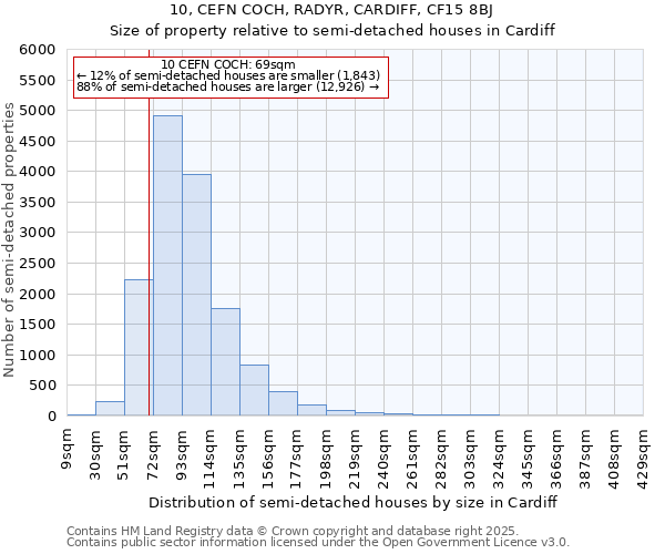 10, CEFN COCH, RADYR, CARDIFF, CF15 8BJ: Size of property relative to detached houses in Cardiff