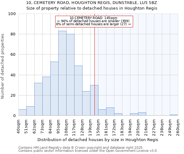 10, CEMETERY ROAD, HOUGHTON REGIS, DUNSTABLE, LU5 5BZ: Size of property relative to detached houses in Houghton Regis