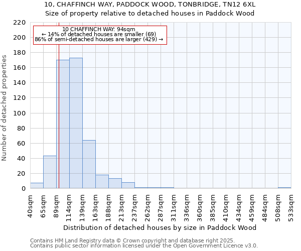 10, CHAFFINCH WAY, PADDOCK WOOD, TONBRIDGE, TN12 6XL: Size of property relative to detached houses in Paddock Wood