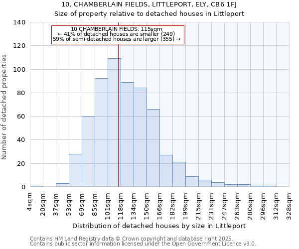 10, CHAMBERLAIN FIELDS, LITTLEPORT, ELY, CB6 1FJ: Size of property relative to detached houses in Littleport