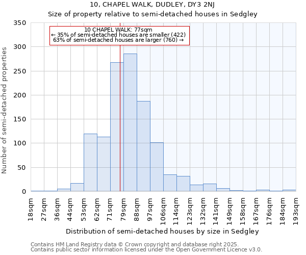 10, CHAPEL WALK, DUDLEY, DY3 2NJ: Size of property relative to detached houses in Sedgley