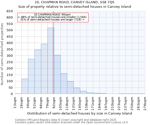 10, CHAPMAN ROAD, CANVEY ISLAND, SS8 7QS: Size of property relative to detached houses in Canvey Island