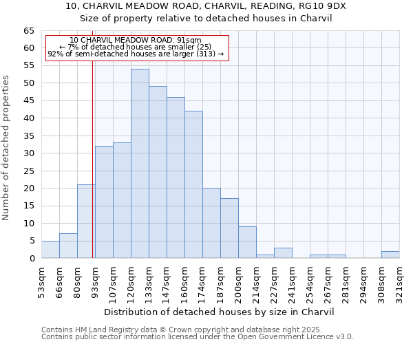 10, CHARVIL MEADOW ROAD, CHARVIL, READING, RG10 9DX: Size of property relative to detached houses in Charvil