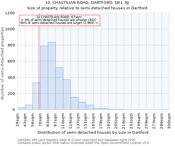 10, CHASTILIAN ROAD, DARTFORD, DA1 3JJ: Size of property relative to detached houses in Dartford