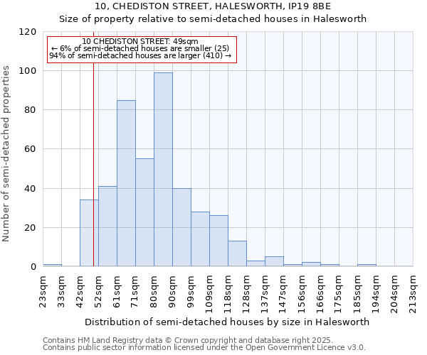 10, CHEDISTON STREET, HALESWORTH, IP19 8BE: Size of property relative to detached houses in Halesworth