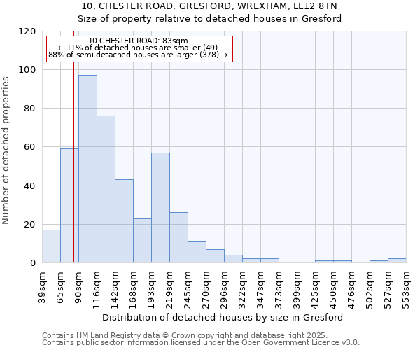 10, CHESTER ROAD, GRESFORD, WREXHAM, LL12 8TN: Size of property relative to detached houses in Gresford