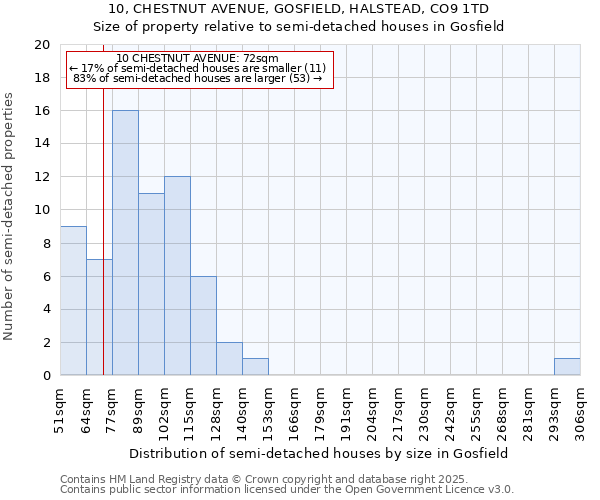 10, CHESTNUT AVENUE, GOSFIELD, HALSTEAD, CO9 1TD: Size of property relative to detached houses in Gosfield