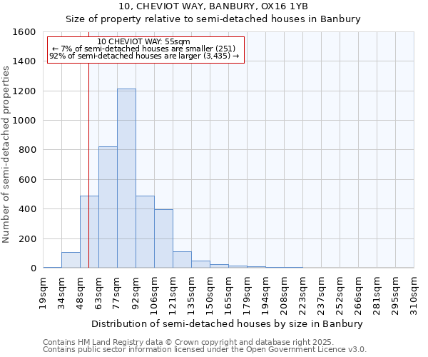 10, CHEVIOT WAY, BANBURY, OX16 1YB: Size of property relative to detached houses in Banbury