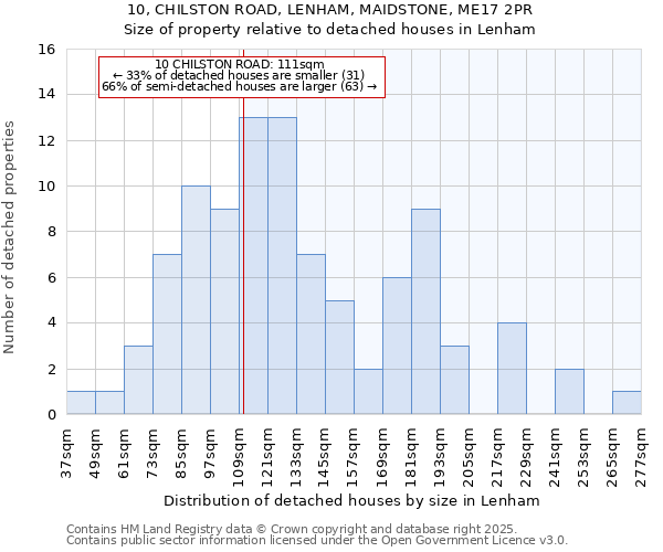 10, CHILSTON ROAD, LENHAM, MAIDSTONE, ME17 2PR: Size of property relative to detached houses in Lenham