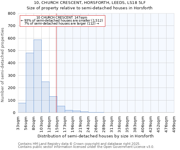 10, CHURCH CRESCENT, HORSFORTH, LEEDS, LS18 5LF: Size of property relative to detached houses in Horsforth