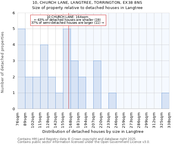 10, CHURCH LANE, LANGTREE, TORRINGTON, EX38 8NS: Size of property relative to detached houses in Langtree