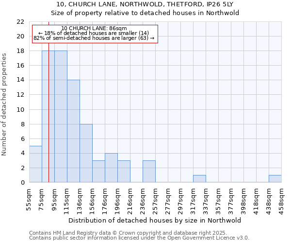 10, CHURCH LANE, NORTHWOLD, THETFORD, IP26 5LY: Size of property relative to detached houses in Northwold