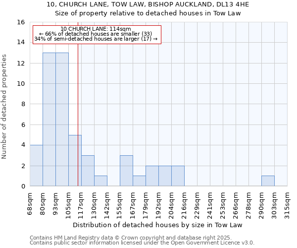 10, CHURCH LANE, TOW LAW, BISHOP AUCKLAND, DL13 4HE: Size of property relative to detached houses in Tow Law