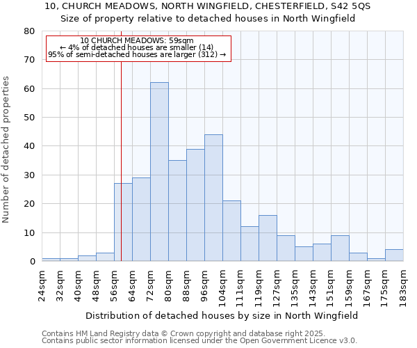 10, CHURCH MEADOWS, NORTH WINGFIELD, CHESTERFIELD, S42 5QS: Size of property relative to detached houses in North Wingfield