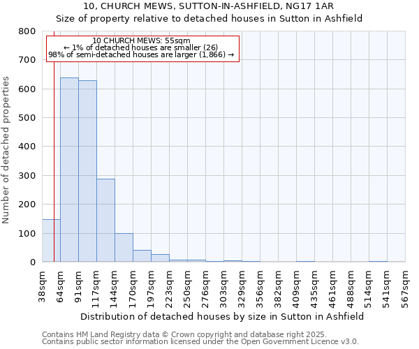 10, CHURCH MEWS, SUTTON-IN-ASHFIELD, NG17 1AR: Size of property relative to detached houses in Sutton in Ashfield