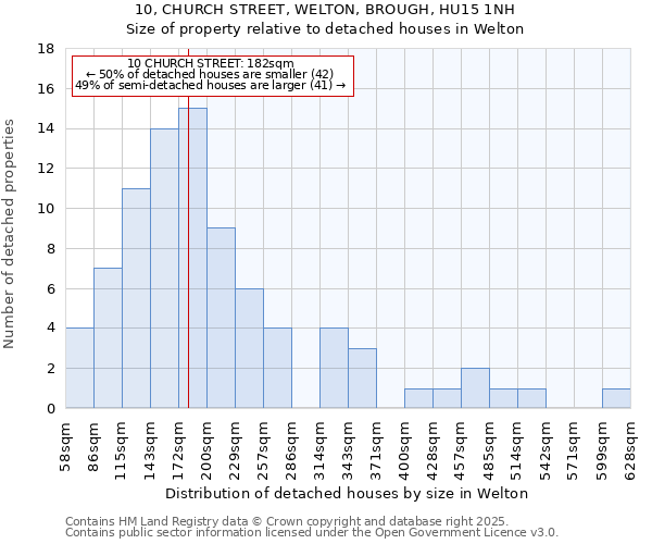 10, CHURCH STREET, WELTON, BROUGH, HU15 1NH: Size of property relative to detached houses in Welton