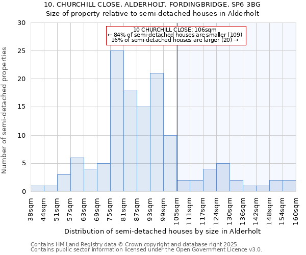 10, CHURCHILL CLOSE, ALDERHOLT, FORDINGBRIDGE, SP6 3BG: Size of property relative to detached houses in Alderholt