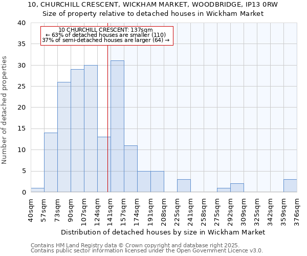 10, CHURCHILL CRESCENT, WICKHAM MARKET, WOODBRIDGE, IP13 0RW: Size of property relative to detached houses in Wickham Market