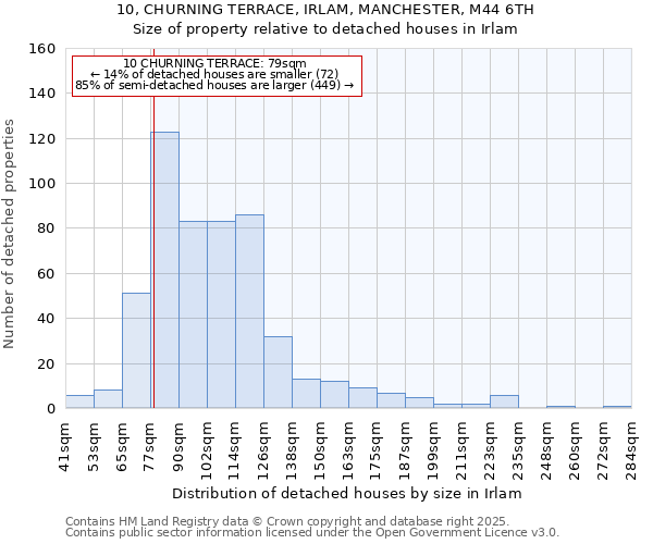 10, CHURNING TERRACE, IRLAM, MANCHESTER, M44 6TH: Size of property relative to detached houses in Irlam