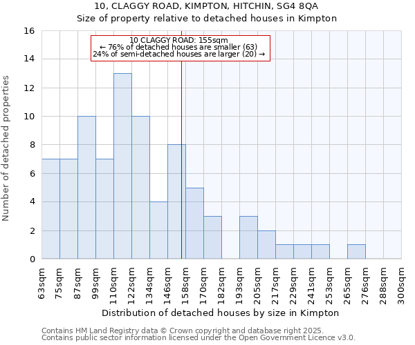 10, CLAGGY ROAD, KIMPTON, HITCHIN, SG4 8QA: Size of property relative to detached houses in Kimpton