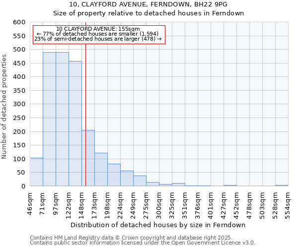 10, CLAYFORD AVENUE, FERNDOWN, BH22 9PG: Size of property relative to detached houses in Ferndown