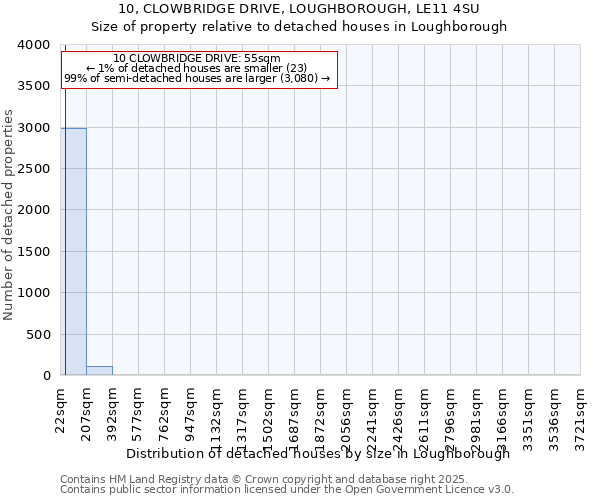 10, CLOWBRIDGE DRIVE, LOUGHBOROUGH, LE11 4SU: Size of property relative to detached houses in Loughborough