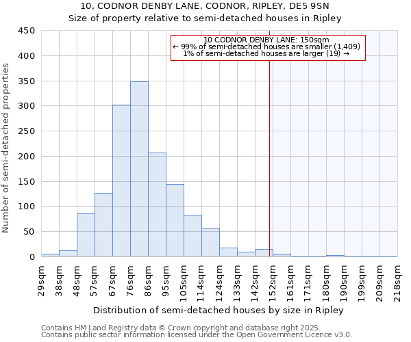 10, CODNOR DENBY LANE, CODNOR, RIPLEY, DE5 9SN: Size of property relative to detached houses in Ripley