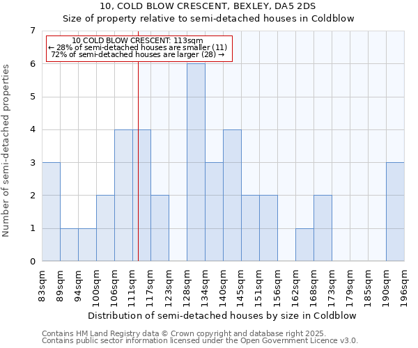 10, COLD BLOW CRESCENT, BEXLEY, DA5 2DS: Size of property relative to detached houses in Coldblow