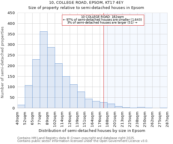 10, COLLEGE ROAD, EPSOM, KT17 4EY: Size of property relative to detached houses in Epsom