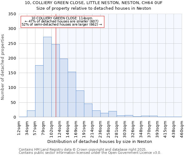 10, COLLIERY GREEN CLOSE, LITTLE NESTON, NESTON, CH64 0UF: Size of property relative to detached houses in Neston