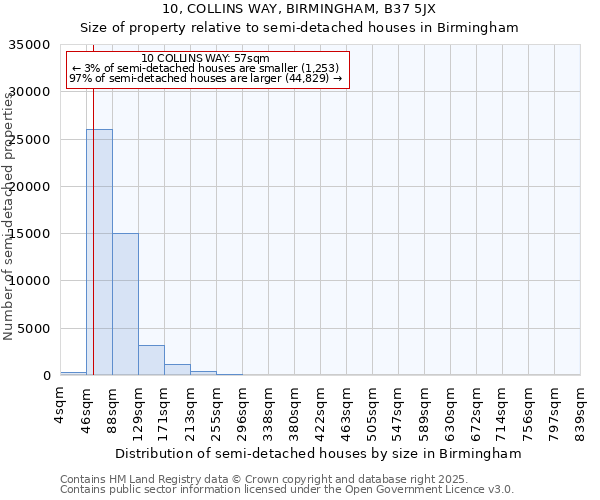 10, COLLINS WAY, BIRMINGHAM, B37 5JX: Size of property relative to detached houses in Birmingham