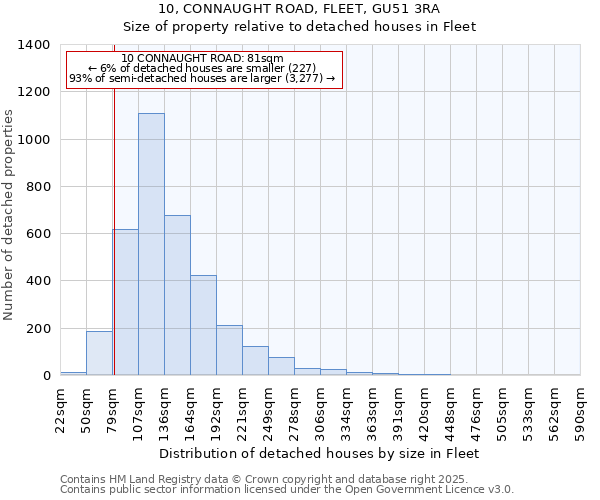 10, CONNAUGHT ROAD, FLEET, GU51 3RA: Size of property relative to detached houses in Fleet