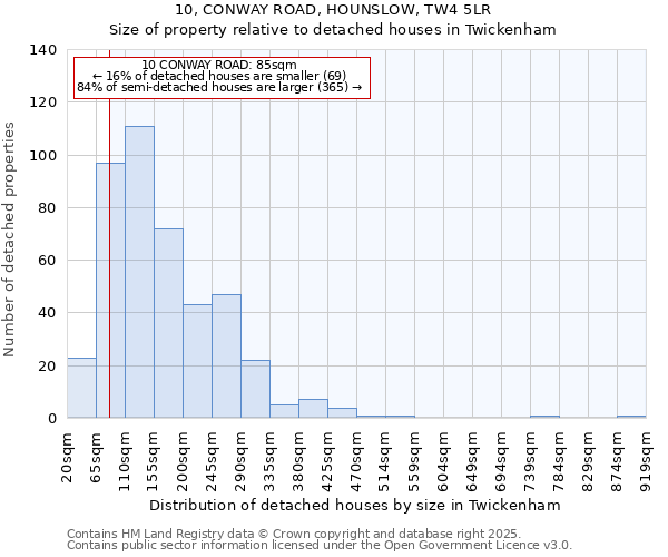 10, CONWAY ROAD, HOUNSLOW, TW4 5LR: Size of property relative to detached houses in Twickenham