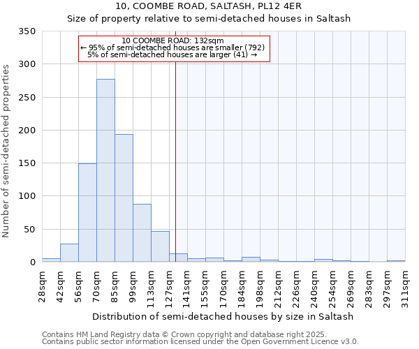 10, COOMBE ROAD, SALTASH, PL12 4ER: Size of property relative to detached houses in Saltash