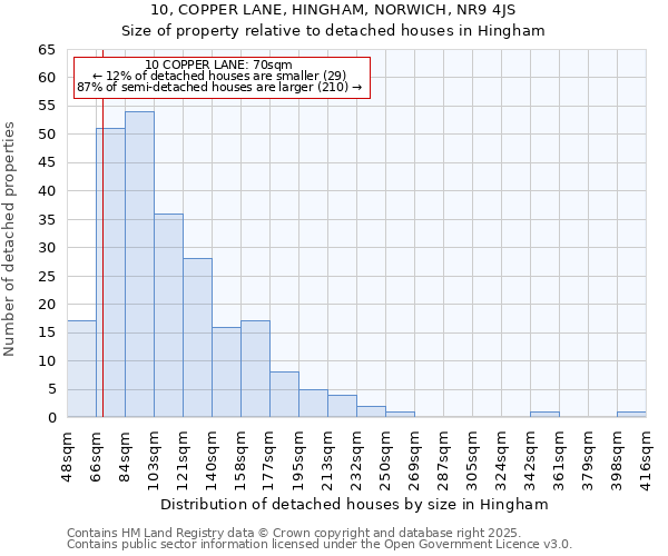 10, COPPER LANE, HINGHAM, NORWICH, NR9 4JS: Size of property relative to detached houses in Hingham