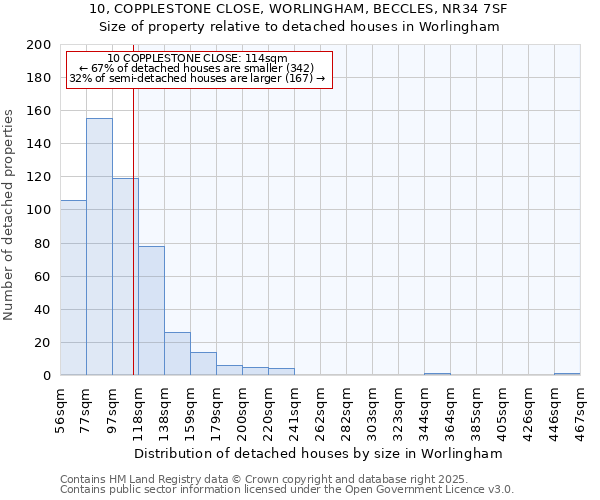 10, COPPLESTONE CLOSE, WORLINGHAM, BECCLES, NR34 7SF: Size of property relative to detached houses in Worlingham