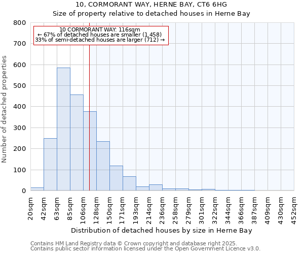 10, CORMORANT WAY, HERNE BAY, CT6 6HG: Size of property relative to detached houses in Herne Bay