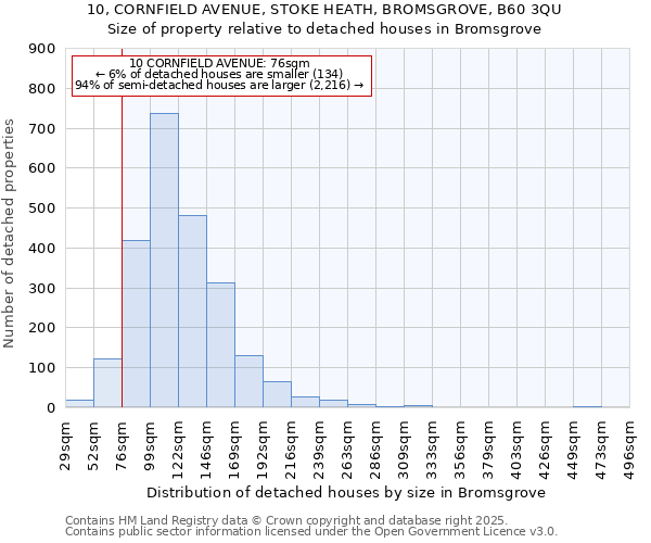 10, CORNFIELD AVENUE, STOKE HEATH, BROMSGROVE, B60 3QU: Size of property relative to detached houses in Bromsgrove