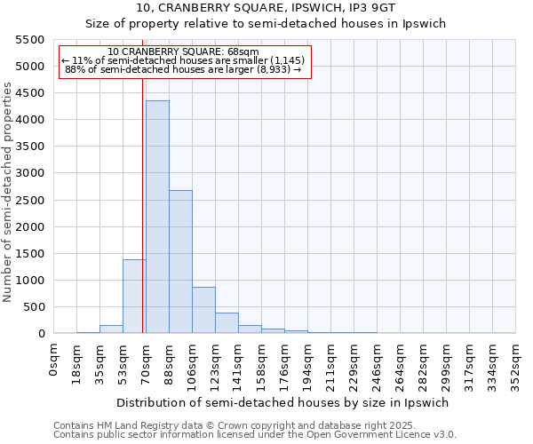 10, CRANBERRY SQUARE, IPSWICH, IP3 9GT: Size of property relative to detached houses in Ipswich