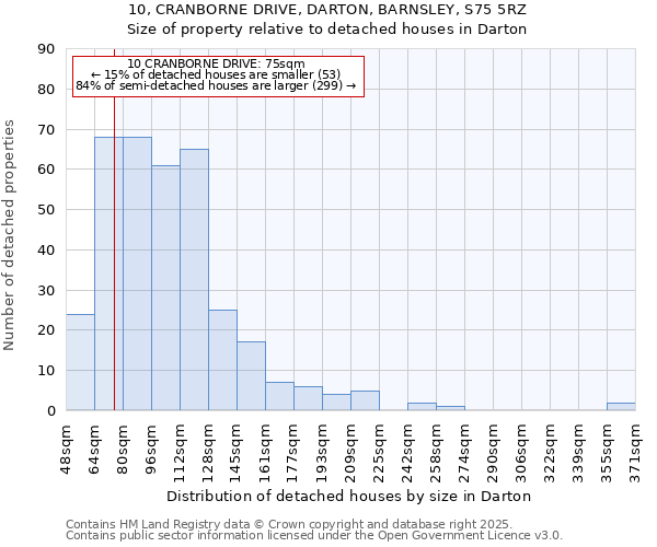 10, CRANBORNE DRIVE, DARTON, BARNSLEY, S75 5RZ: Size of property relative to detached houses in Darton