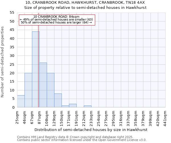 10, CRANBROOK ROAD, HAWKHURST, CRANBROOK, TN18 4AX: Size of property relative to detached houses in Hawkhurst